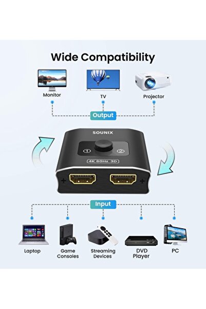 NO BRAND Comutator HDMI 4K 60Hz cu suport HDR SOUNIX