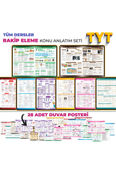 Fragman Yayınları TYT 2027 Rakip Eleme Konu Anlatımlı Tüm Dersler Poster Seti...