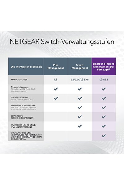 NETGEAR Comutator GS748T