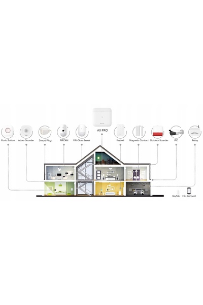 Hikvision Kit de alarmă WiFi AX Pro 2x PIR cu cameră + 2x PIR prin aplicație