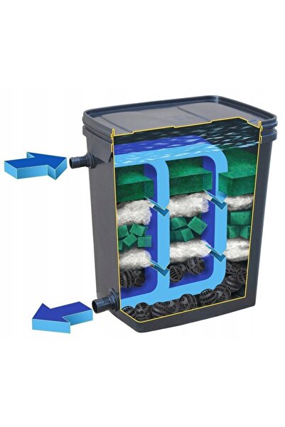 NO BRAND Biofiltru cu lampă de 11W - Filtru UV pentru iaz de 10.000 l Happet