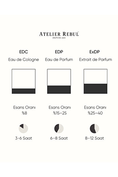 Atelier Rebul Nuits En Rose Odunsu ve Çiçeksi EDP 12 ml Kadın Parfüm