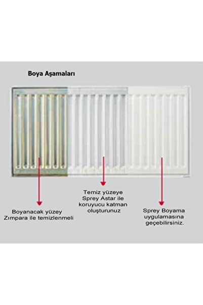 Genel Markalar Beyaz Kalorifer Radyatör Petek Panel Boyası 400 ml