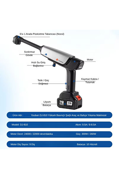 Youban DJ-810 PowerJet Şarjlı Yüksek Basınçlı Araç ve Bahçe Yıkama Temizleme ...