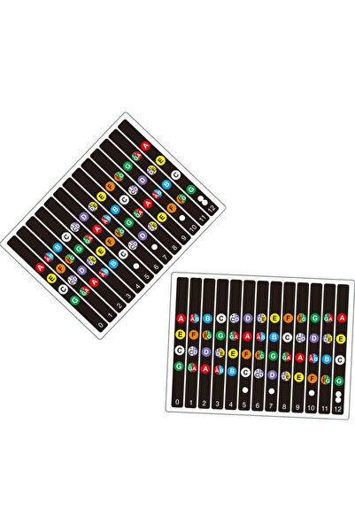 happypotam Ukulele Fretboard Decal, Chord Fret, Note Decal for Soprano, Conce...