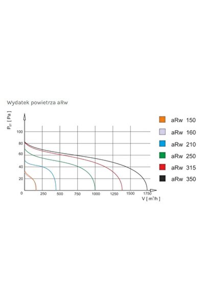 airRoxy Ventilator industrial de conductă ARW 350, metalic