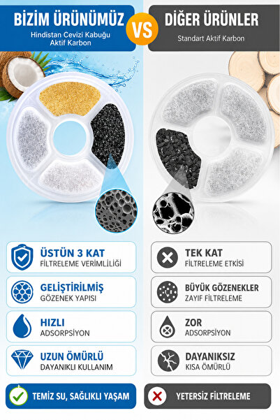 Arfseb Global Uyumlu Su Pınarı Yedek Filtresi 2 Adet Aktif Karbonlu Su Şelalesi Filtresi