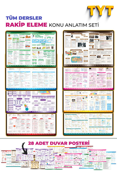Fragman Yayınları TYT 2027 Rakip Eleme Konu Anlatımlı Tüm Dersler Poster Seti 28 Adet Duvar Posteri
