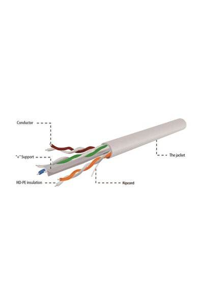 Gembird Cablu de patch U/UTP (UTP) CAT 6 100 m gri