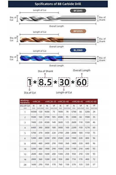 NO BRAND Burghiu lung din carbură VHM de 5.8mm, 40mm, 80mm, 40HRC