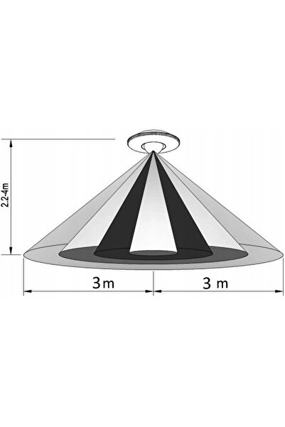 ecolight Senzor de prezență și mișcare, rază de acțiune de până la 3m, 360° °...