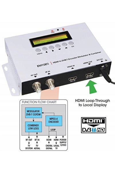 NO BRAND Modulator Digital HDMI la DVB-T pentru Semnal Antenă TV VHF / UHF