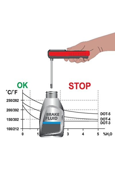 yato FLUID DE TESTARE FRÂNĂ YT-72981