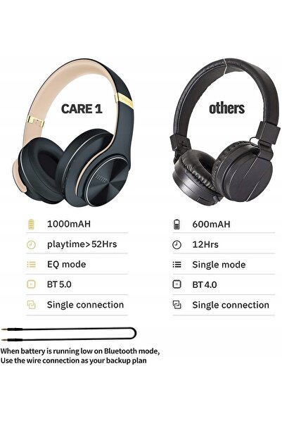 NO BRAND DOQAUS CARE 1 Căști wireless Bluetooth Hi-Fi cu microfon
