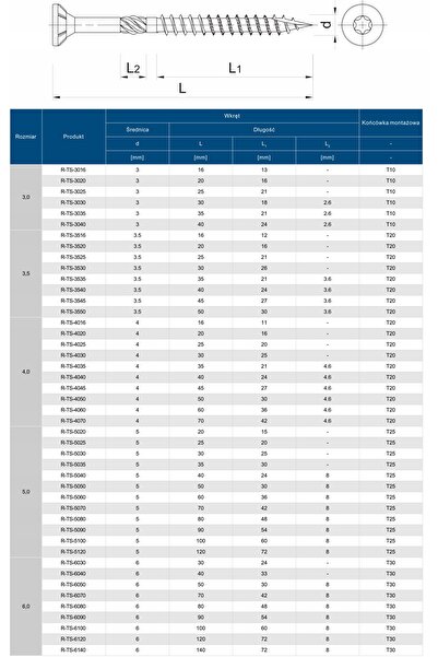 RAWLPLUG Șuruburi pentru lemn cu cap înecat și locaș TX - Dimensiune 5*120 1kg