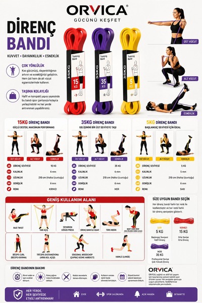 ORVİCA 5-15-35 kg Resistance Band Muscle Building Rubber Fitness Pilates Cross Training Band 3 Sizes