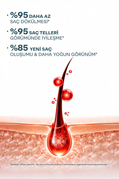Propia Keralith Saç Dökülmesine Karşı Şampuan 400 ml | Dökülme Karşıtı Saç Bakım Şampuanı