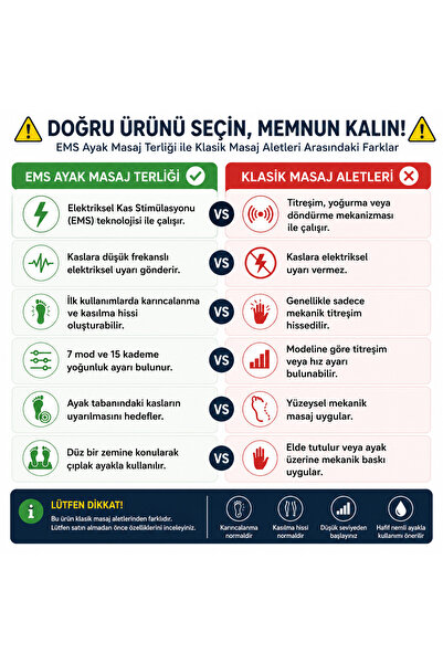 Genel Markalar ELDİ EMS Ayak Masaj Terliği Şarjlı Ayak Masaj Aleti 7 Mod 15 Kademe Uzaktan Kumandalı