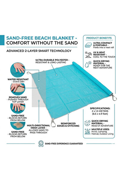HYVESTO Patura de Plaja Sand-Free, 2 x 1.5 m, Tehnologie Inteligenta Anti-Nis...