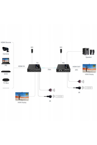 Spacetronik Convertor HDMI la LAN KASKADA 4K IP