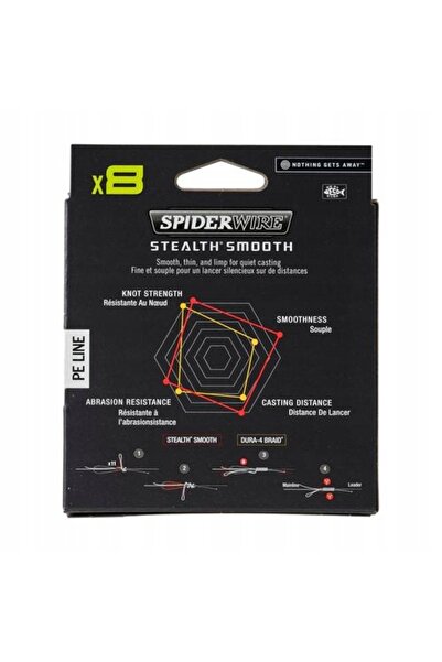 NO BRAND SPIDERWIRE STEALTH SMOOTH 8-0,29mm Fir împletit