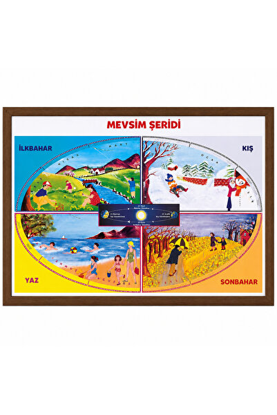 OfisDS Mevsim Şeridi Panosu (MDF Çerçeveli) 70×100 cm
