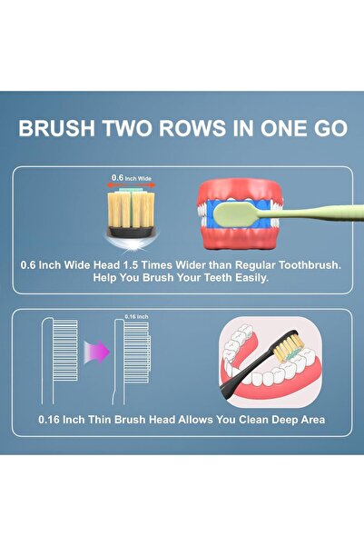 SYOSI Extra Soft Toothbrush for Adults 6 Pack, Ultra Soft Brush Manual Toothb...