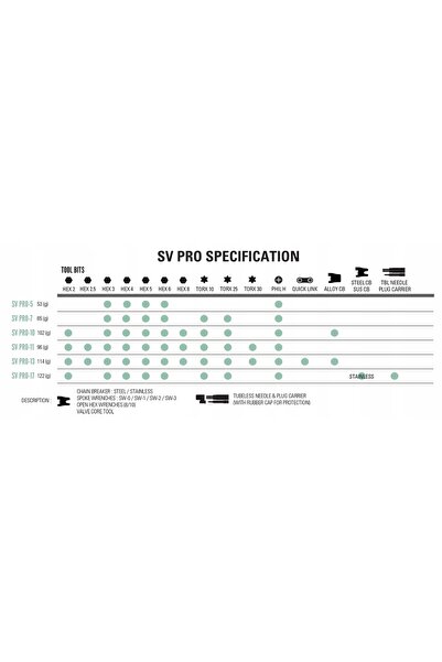Lezyne Cheie portabilă SV-10 PRO argintie