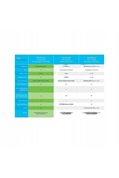 Cisco Switch CBS110-24T-EU negestionabil, 24 porturi GE, 2x1G SFP partajate