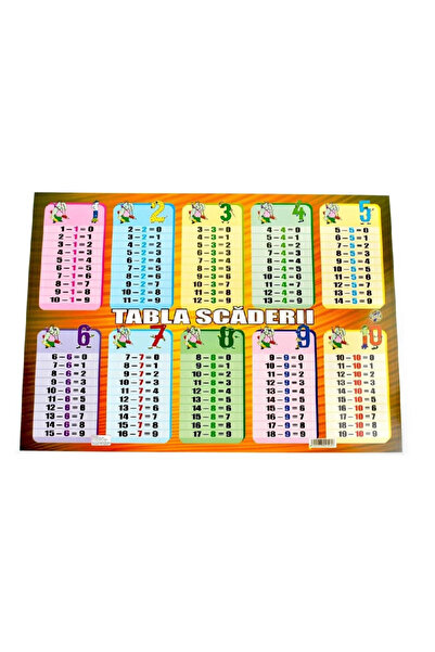 Arhi Design Plansa Tabla Scaderii A3