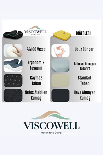 ViscoWell Visco Set Orthopedic 3-Piece Pillow Set for Lumbar, Neck, and Hip Support Sitting Ring Sitting Cushion