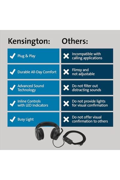 Yıldızan Msa Shop Kensington H1000 Usb-C Over-Ear Headset, Ultra Comfortable ...