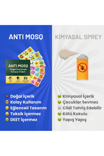 HESTİNYA TOYS Sivrisinek Kovucu Etiket, %100 Natural, Uçucu Yağ İçerikli, 24 Adet Etiket Mevcut