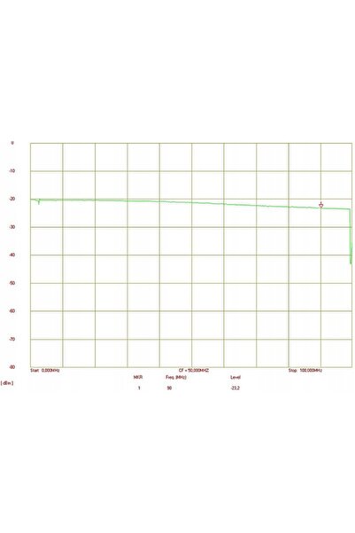 NO BRAND Splitter video RV-2/4P