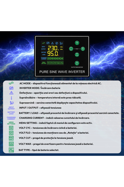 TED Electric Pachet UPS 1500VA/1050W Runtime Extins cu Acumulator Extern LiFePO4 12V 150Ah, până la 6.000 de Cicluri, BMS Inteligent, Monitorizare Bluetooth, Undă Sinusoidală Pură și 2 Prize Schuko –