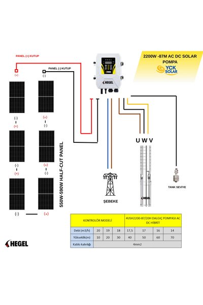 Hegel 220V 87 Metre DC-AC Hibrit Solar Dalgıç Pompa Sistemi | 2200W | 6x 550W–590W Half-Cut Panel |