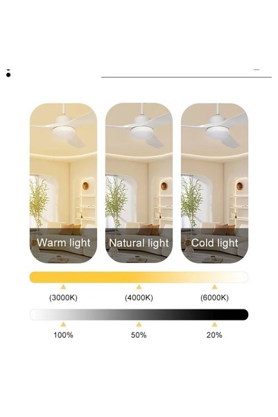 proled Ventilator de tavan cu LED și telecomandă 140 cm 55 inch YUE-M206-3 alb, 3 viteze, 3 tipuri de iluminare, 3 pale din ABS