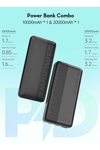 RavPower بنك طاقة بقوة 20 واط وسعة 10000 + 20000 مللي أمبير في الساعة مع منفذ USB مزدوج من النوع C وشاشة LED