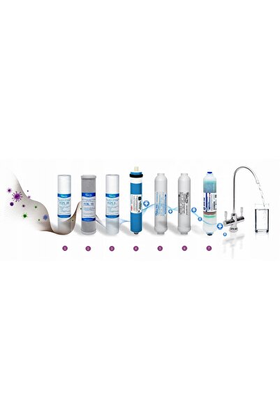 Aqua Vita Filtr de apă cu osmoză inversă RO7 Ionizator AIFIR200 pentru bucătă...