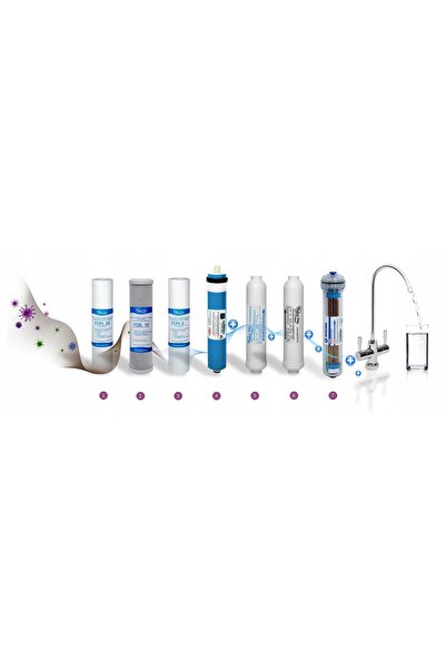 Aqua Vita Osmoza RO7 Filtru de apă AQUAVITA AIFIR2000 + Pompă Jonizator Redox...