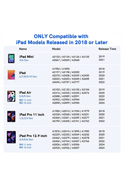 NO BRAND Stylus pentru Apple iPad Air/Pro/Mini (modele 2018-2025)