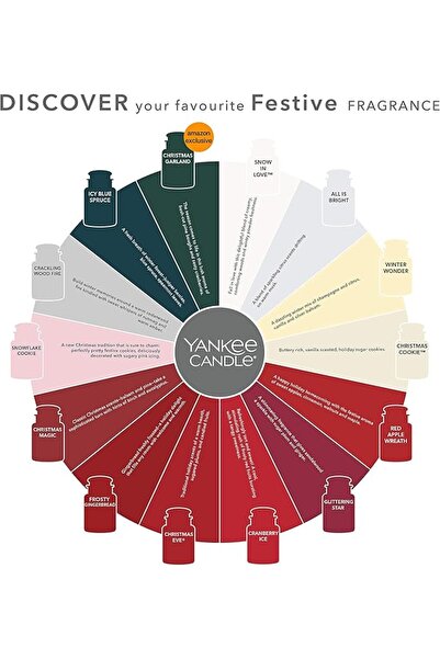 Yankee Candle شمعة معطرة في وعاء (كبيرة الحجم) - سنو إن لوف - مدة احتراق طويل...