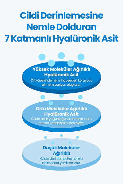 Real Barrier Hassas Cildi Serinleten Hyalüronik Asit İçeren Nemlendirici Ampul REALBARRIER Aqua Soothing Ampoule