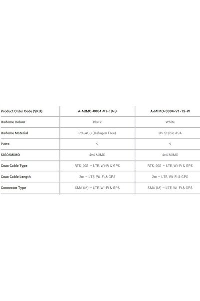 Poynting Antenă auto 9 în 1 MIMO-4-19 LTE GPS
