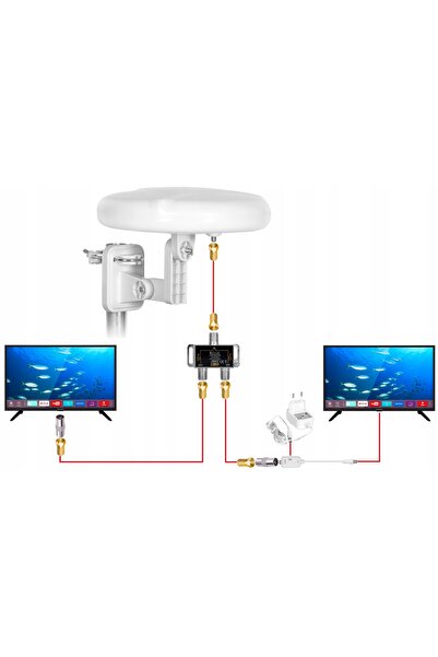 NO BRAND Antenă DVB-T2 pentru TV terestru, Pământ și Mare, MUX, Amplificator ...