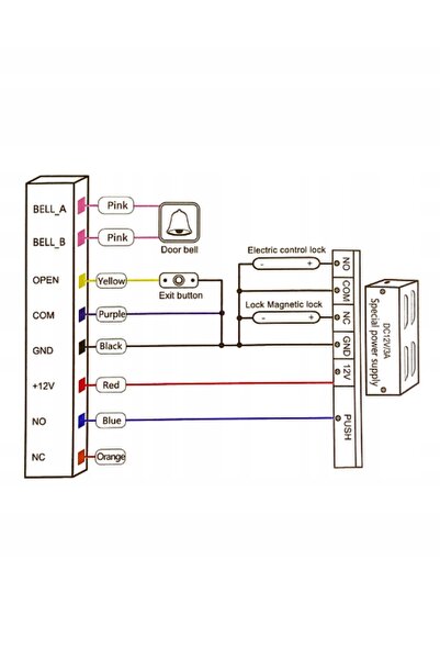 NO BRAND ÎNCUIETOARE ELECTRONICĂ PENTRU PORTE ȘI UȘI EXTERIOARE, CU COD TTLOC...