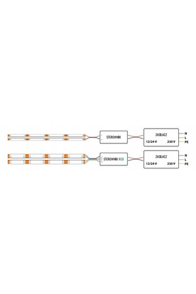 ecolight Bandă LED COB 480 LED-uri 630 lumeni/m 9W/m 12V IP20 5m Culoare roșie