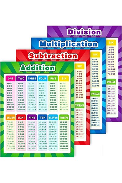 Generic Multiplication Chart, 12x16 Inch Division Chart, Multiplication Divis...