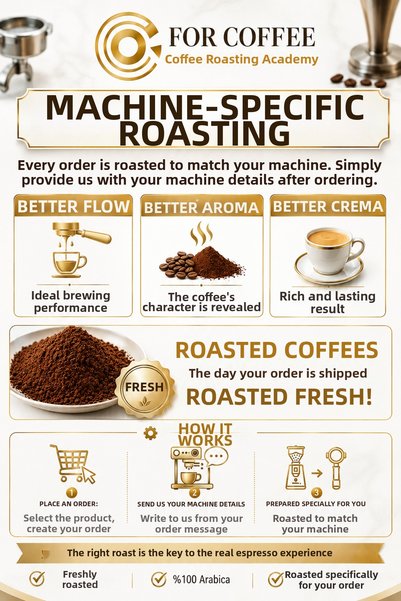 for coffee Taster Pack 500g – 5 Different Country Coffees |   Suitable for Espresso and Filter Coffee |   100% Arabica Beans/ Ground Coffee |   Colombia, Ethiopia, Guatemala, Honduras, Nicaragua