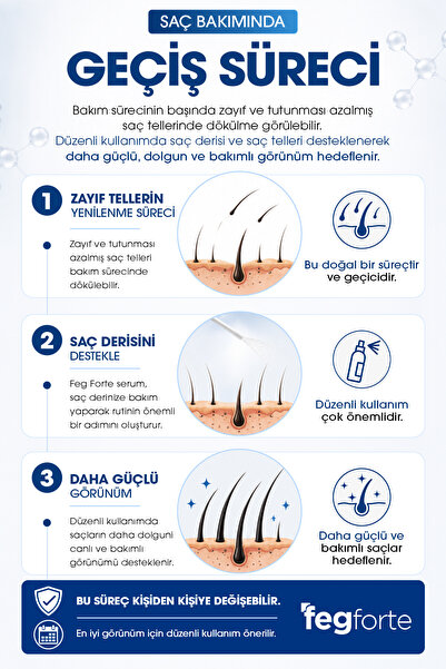 FegForte Feg Forte Saç Çıkarıcı ve Güçlendirici Sprey Serum - 75 mL
